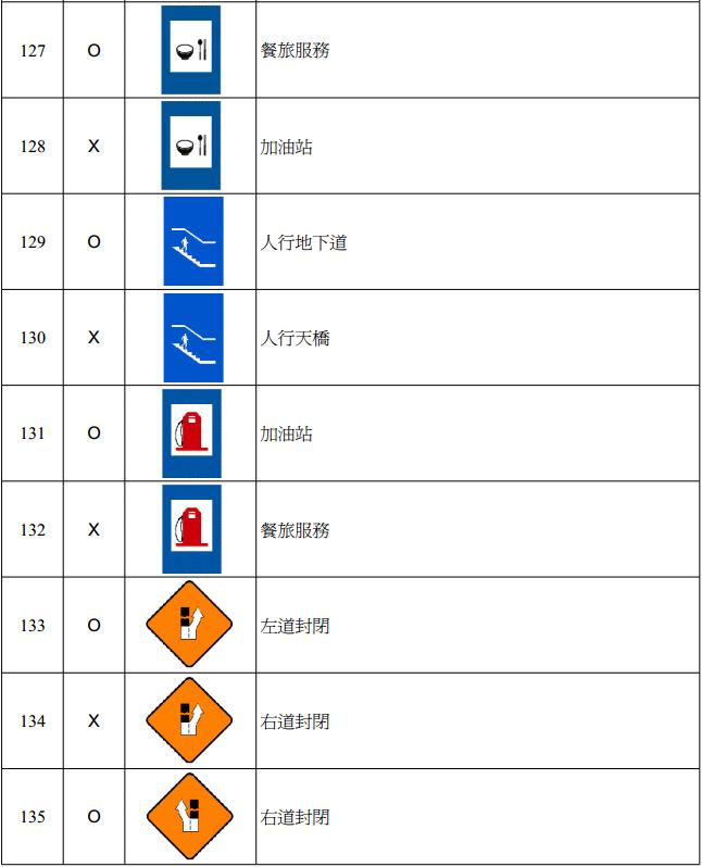 台中逢甲世全駕訓班張瑞泓教練專業教學